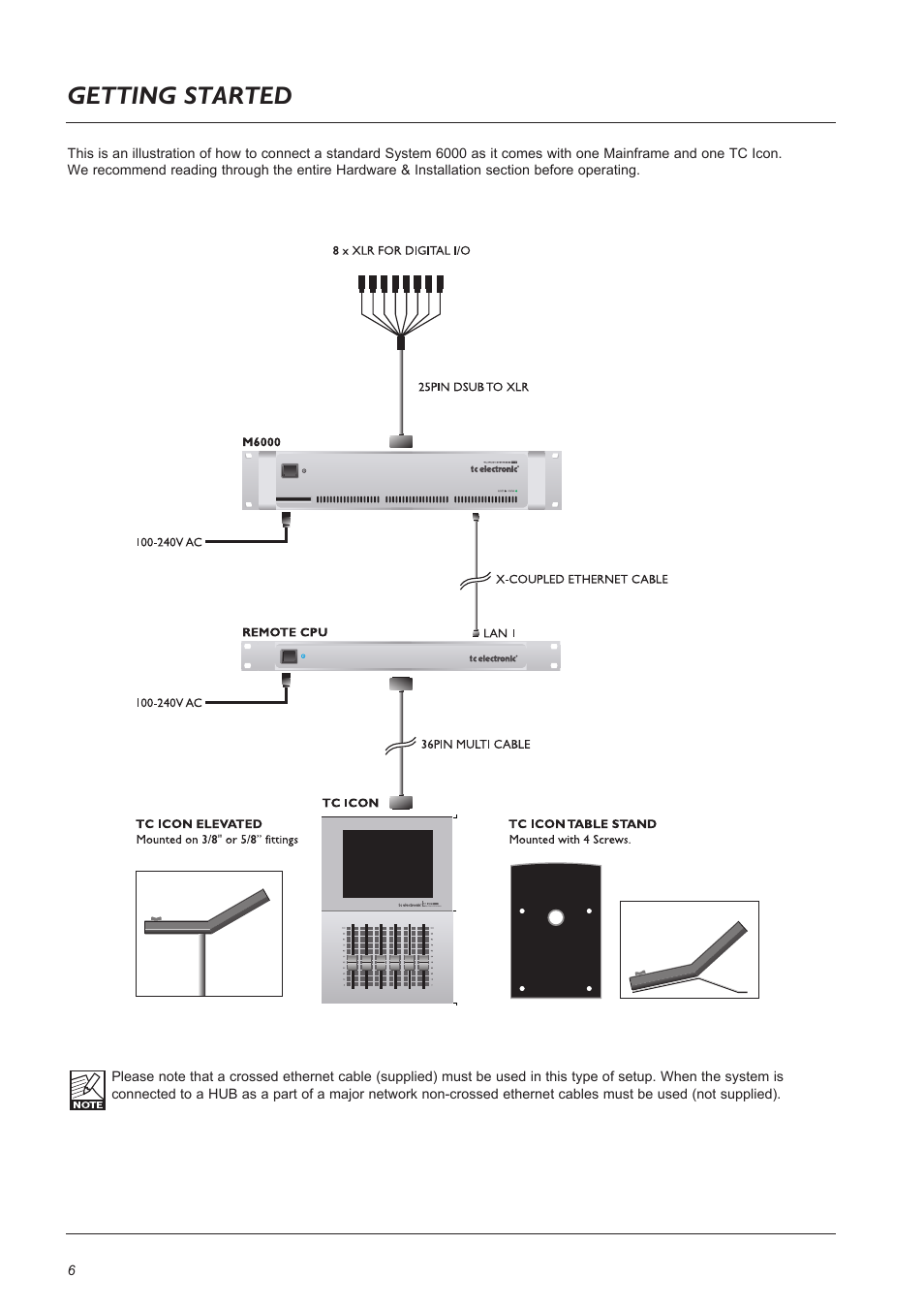 Getting started | TC Electronic Broadcast 6000 User Manual | Page 6 / 68