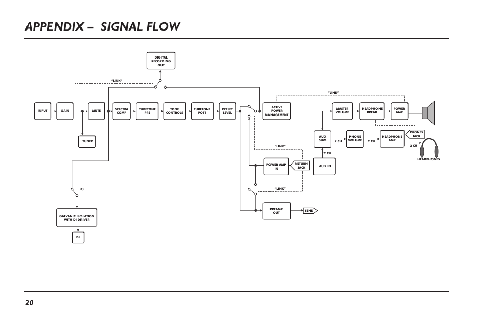 Appendix – signal flow | TC Electronic RH750 User Manual | Page 22 / 24