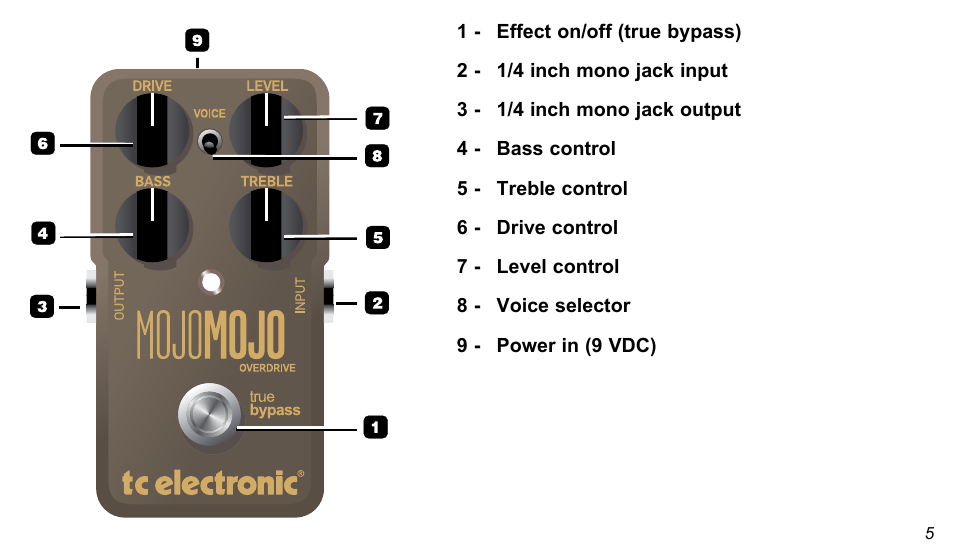 TC Electronic MojoMojo Overdrive User Manual | Page 5 / 10