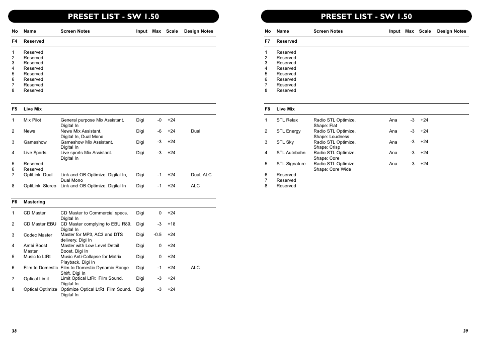 Preset list - sw 1.50 | TC Electronic P2 User Manual | Page 21 / 21