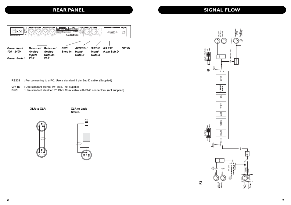 Signal flow, Rear panel | TC Electronic P2 User Manual | Page 6 / 21