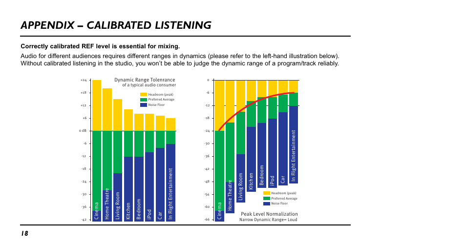 Appendix – calibrated listening | TC Electronic BMC-2 User Manual | Page 18 / 22