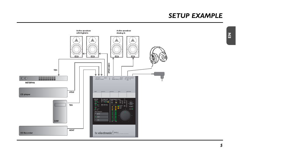 Setup example | TC Electronic BMC-2 User Manual | Page 5 / 22