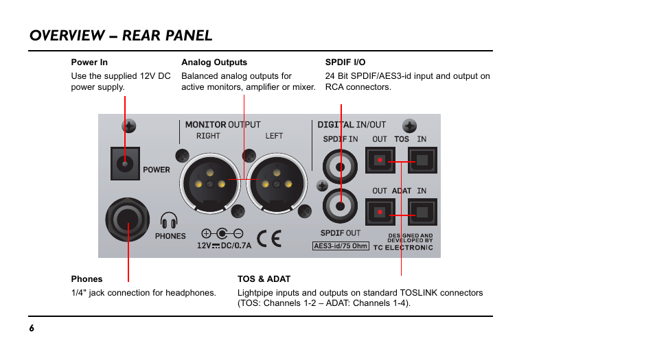 Overview – rear panel | TC Electronic BMC-2 User Manual | Page 6 / 22
