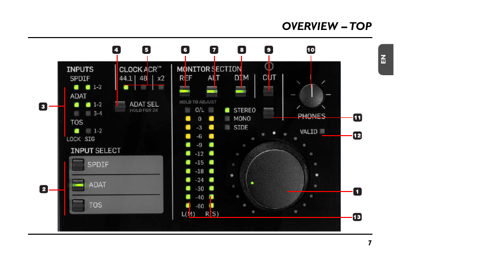 Overview – top | TC Electronic BMC-2 User Manual | Page 7 / 22