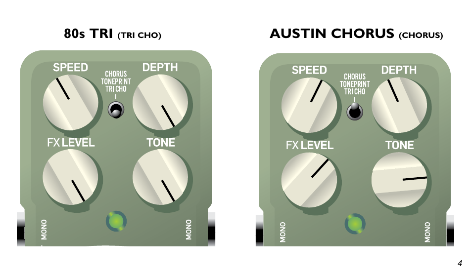 80s tri, Austin chorus | TC Electronic Manuals User Manual | Page 4 / 15