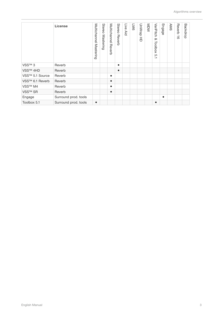 TC Electronic Broadcast 6000 User Manual | Page 7 / 210