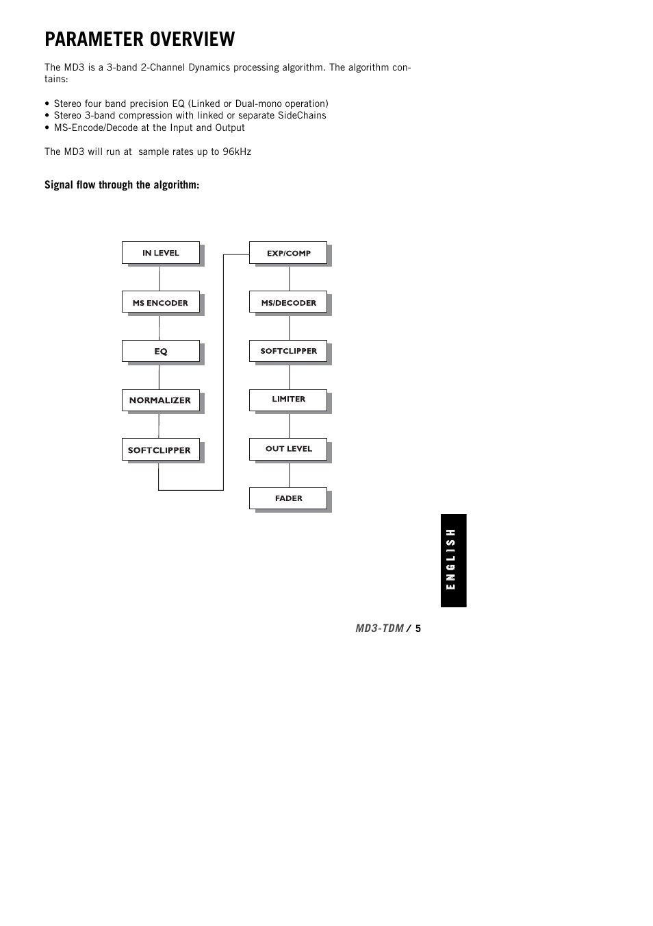 Parameter overview | TC Electronic MD3 TDM User Manual | Page 7 / 27