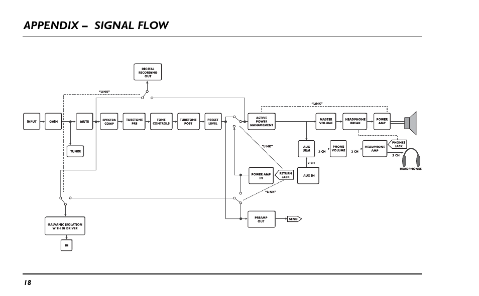 Appendix – signal flow | TC Electronic ComboStaccato User Manual | Page 20 / 22