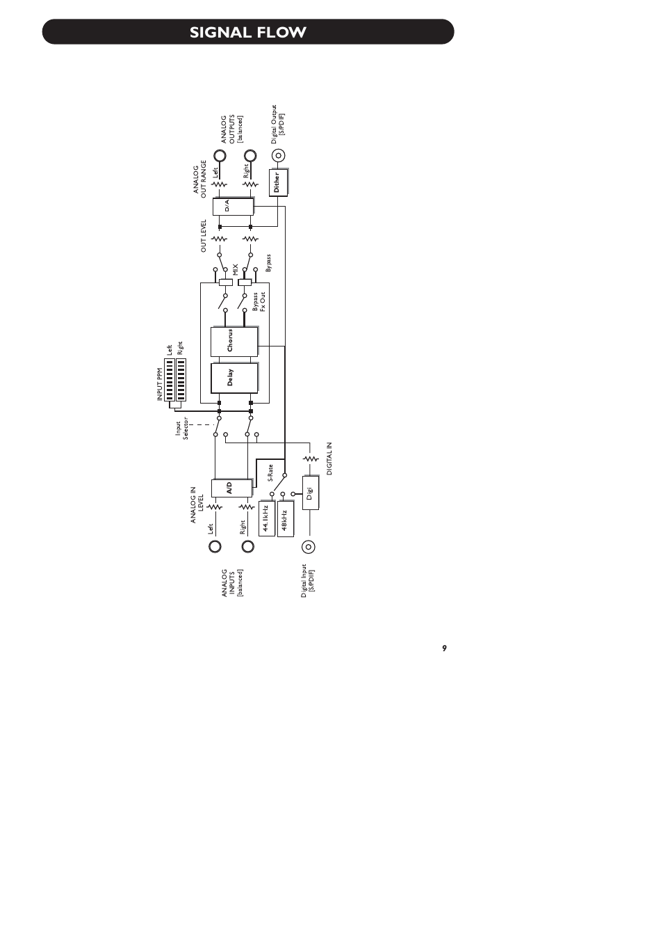 Signal flow | TC Electronic D-Two User Manual | Page 11 / 31