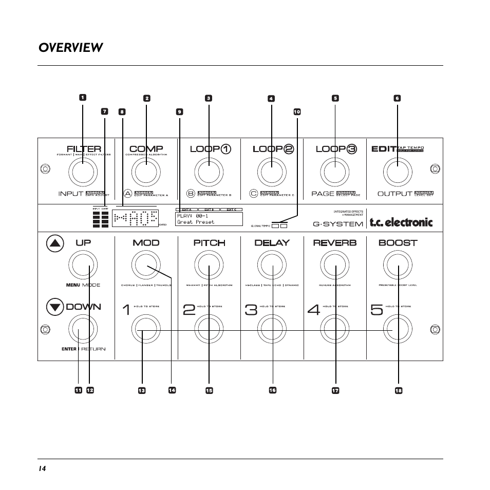 Overview | TC Electronic G-System User Manual | Page 16 / 81