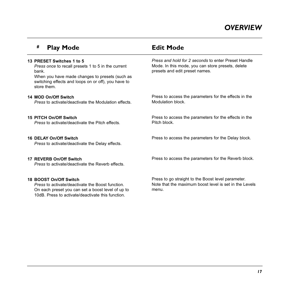 Overview, Play mode edit mode | TC Electronic G-System User Manual | Page 19 / 81