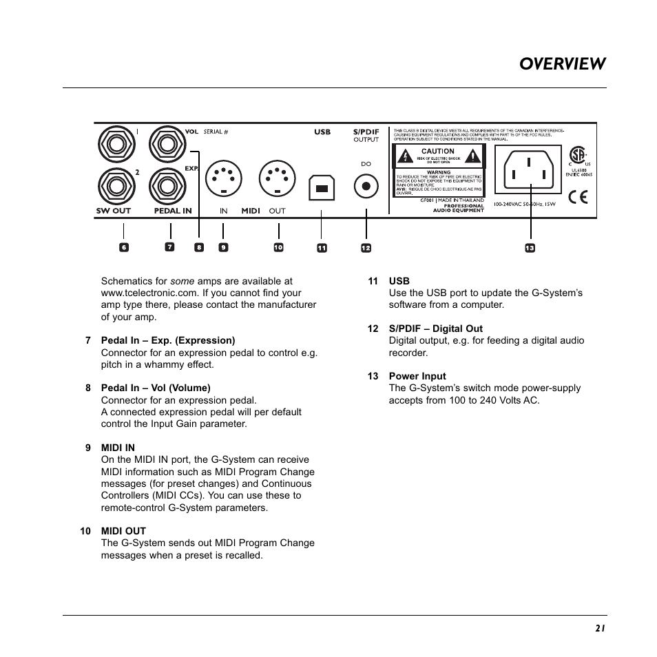 Overview | TC Electronic G-System User Manual | Page 23 / 81