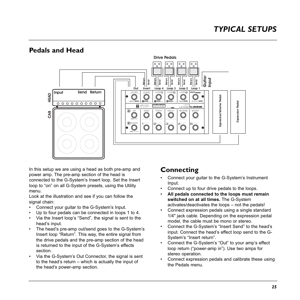 Typical setups, Pedals and head, Connecting | Push, Integrated effects +management, Encoder | TC Electronic G-System User Manual | Page 27 / 81