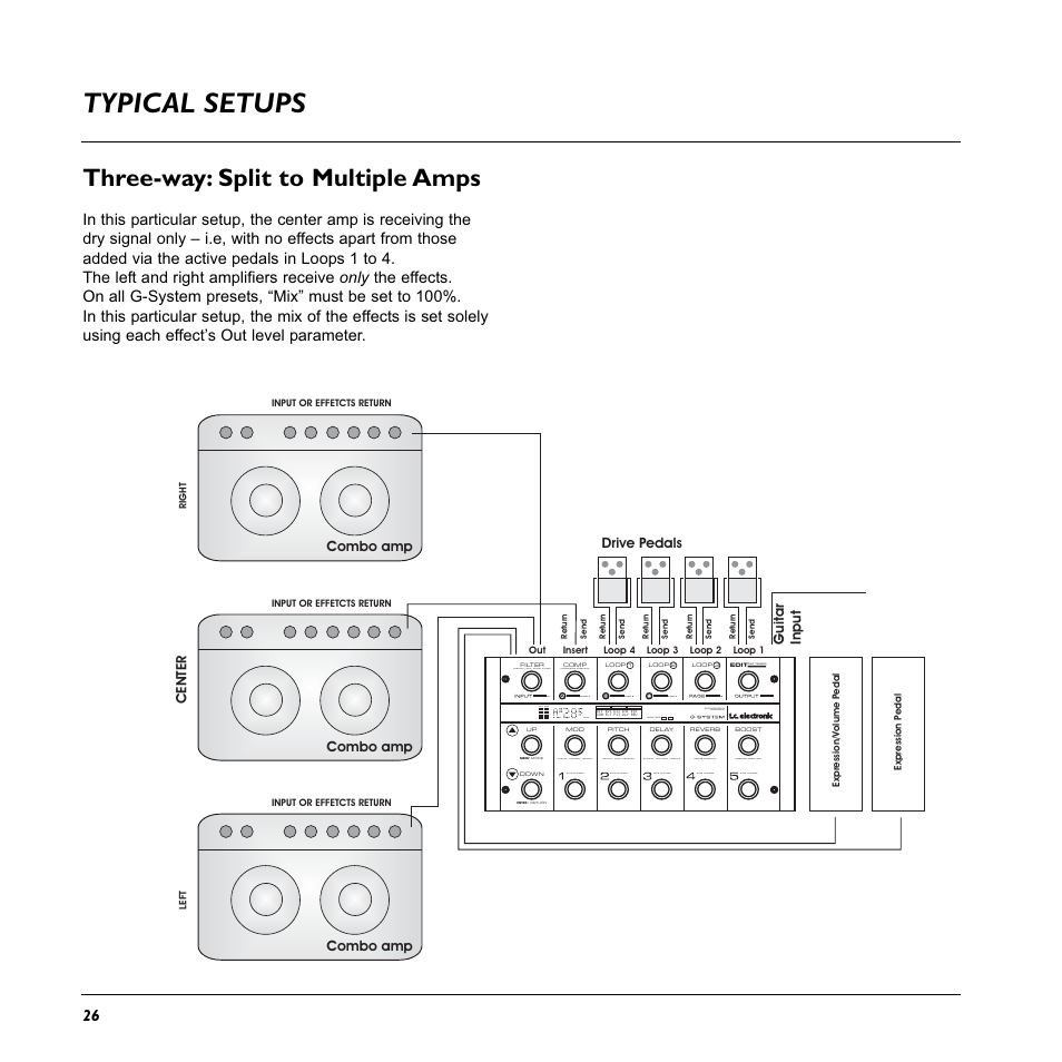Typical setups, Three-way: split to multiple amps, Integrated effects +management | Encoder, Push | TC Electronic G-System User Manual | Page 28 / 81