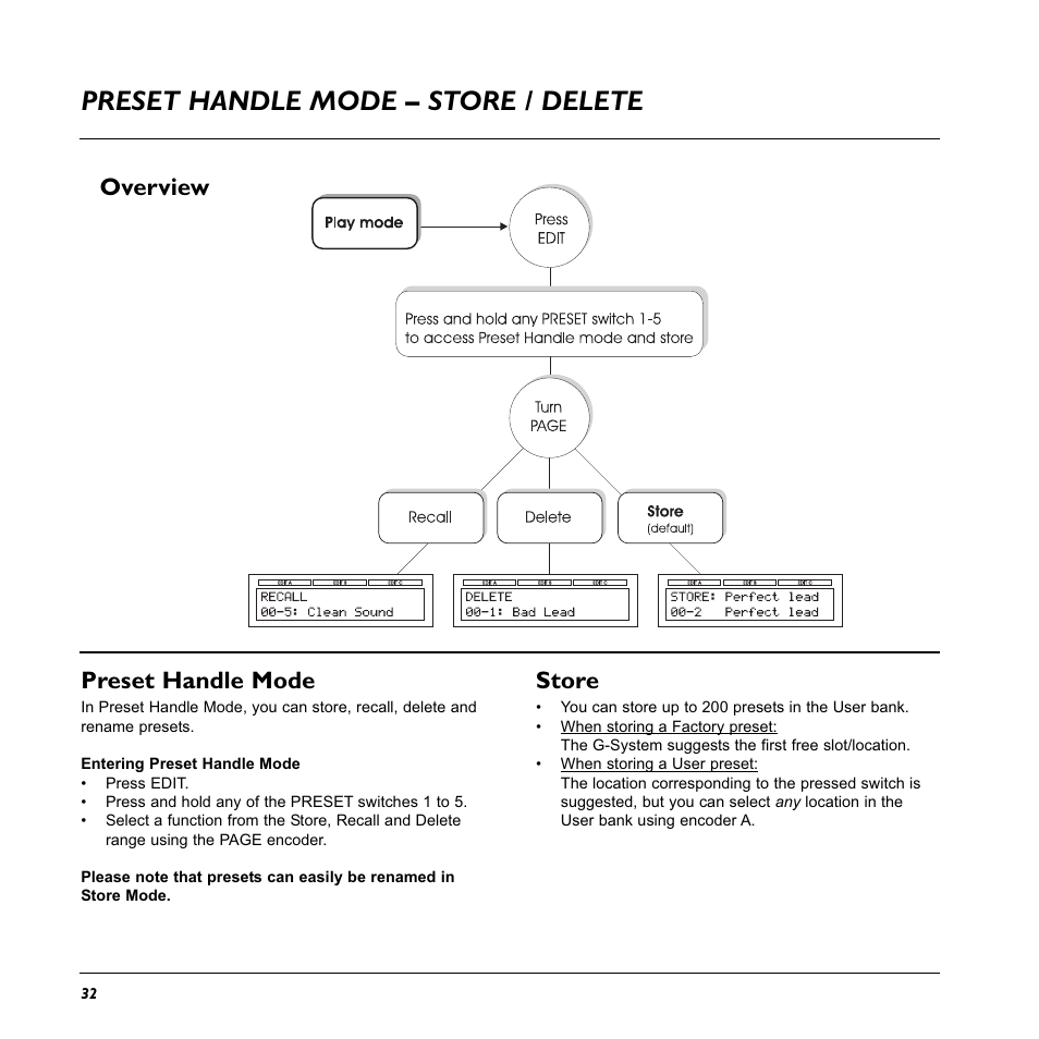 Preset handle mode – store / delete, Store, Overview preset handle mode | TC Electronic G-System User Manual | Page 34 / 81