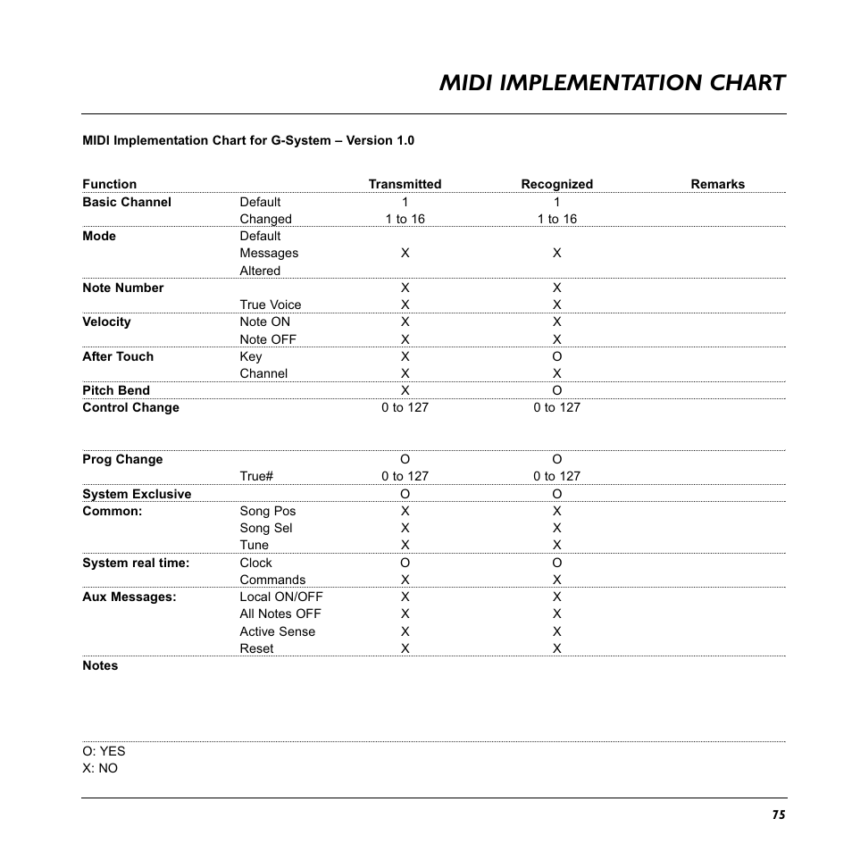 Midi implementation chart | TC Electronic G-System User Manual | Page 77 / 81