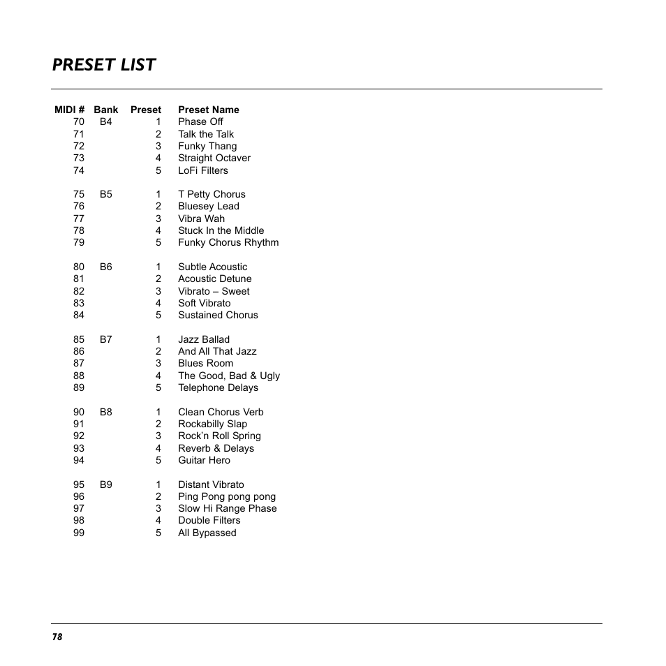 Preset list | TC Electronic G-System User Manual | Page 80 / 81