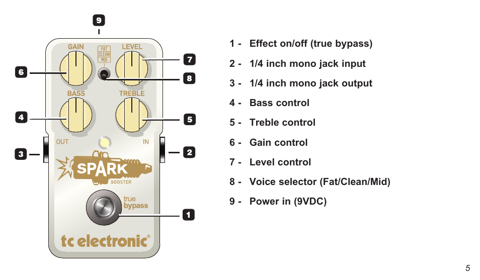 TC Electronic Spark Booster User Manual | Page 5 / 10