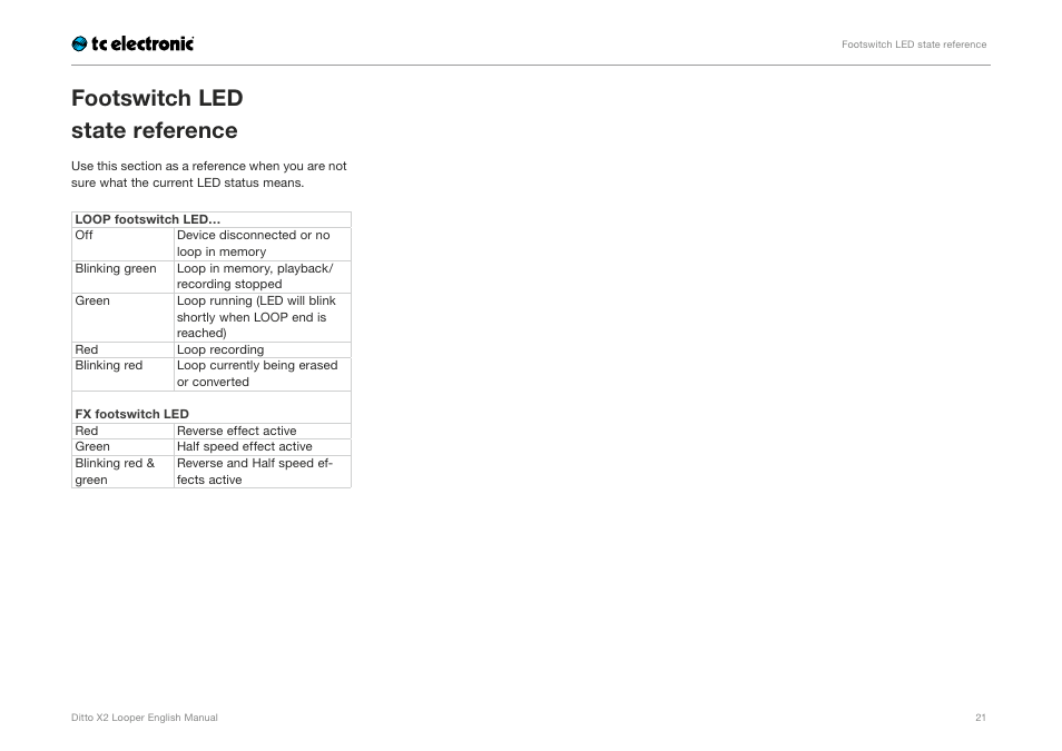 Footswitch led state reference | TC Electronic Ditto X2 Looper User Manual | Page 23 / 26