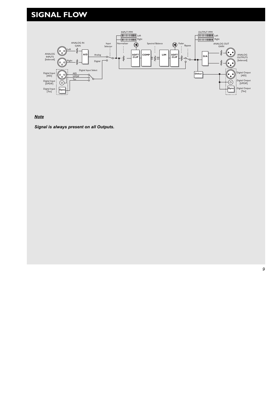 Signal flow | TC Electronic Finalizer Express User Manual | Page 11 / 33