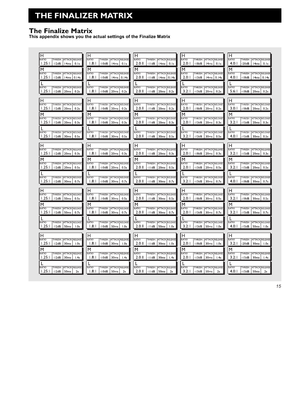 The finalizer matrix | TC Electronic Finalizer Express User Manual | Page 17 / 33