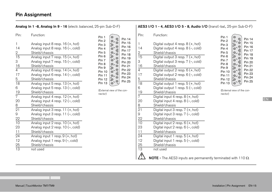 Pin assignment, Working with instruments and p | TC Electronic TouchMonitor User Manual | Page 15 / 38