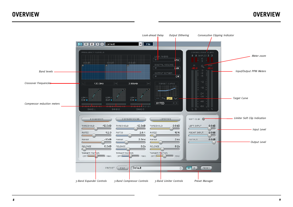 Overview | TC Electronic Master X3 TDM User Manual | Page 5 / 11