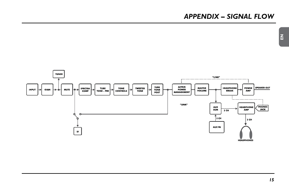 Appendix – signal flow | TC Electronic BH500 User Manual | Page 17 / 20