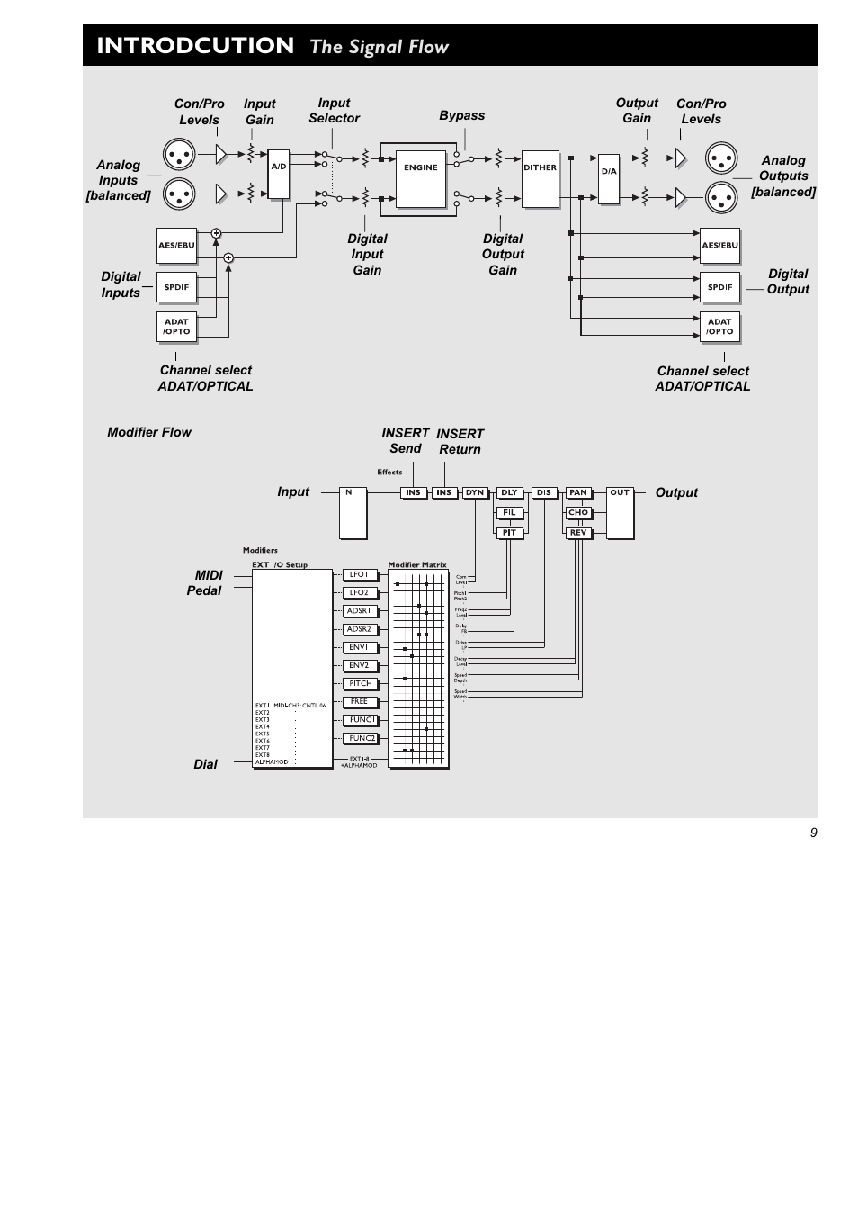 Introdcution, The signal flow | TC Electronic FireworX User Manual | Page 11 / 82