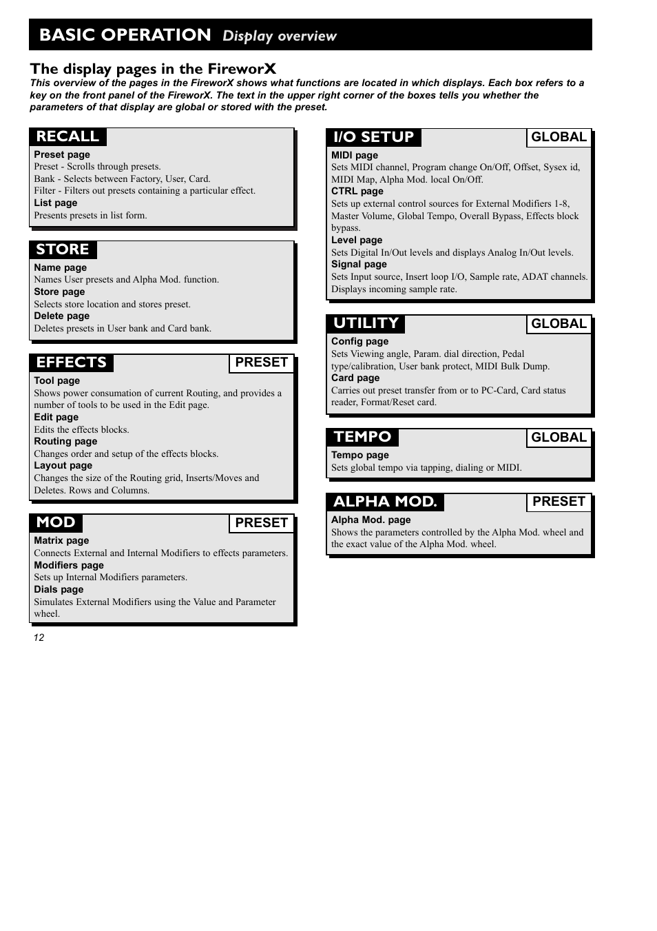 Basic operation, Display overview, Store | Utility, Tempo, Alpha mod, I/o setup, Mod the display pages in the fireworx, Effects, Recall | TC Electronic FireworX User Manual | Page 14 / 82