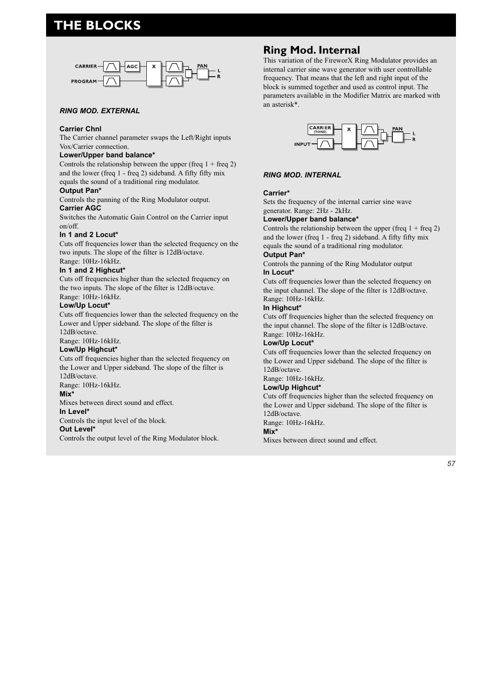 The blocks, Ring mod. internal | TC Electronic FireworX User Manual | Page 59 / 82