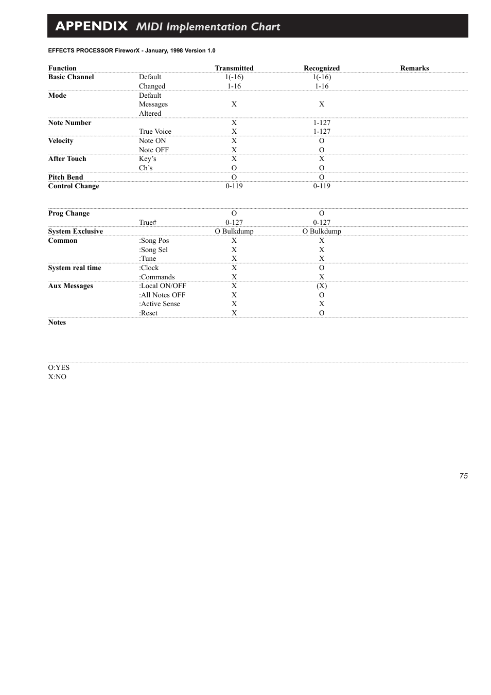 Appendix, Midi implementation chart | TC Electronic FireworX User Manual | Page 77 / 82