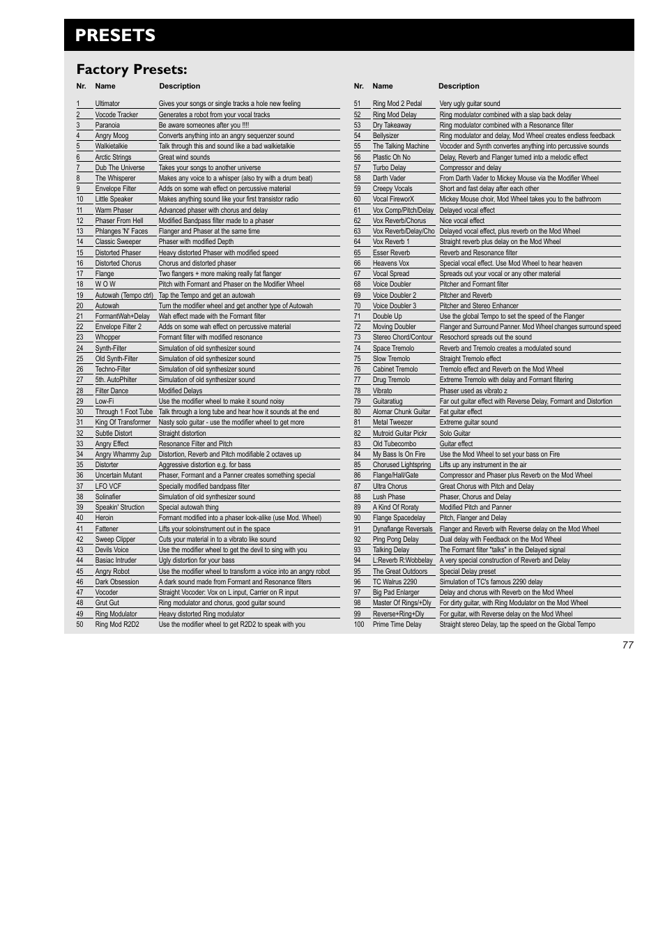 Presets, Factory presets | TC Electronic FireworX User Manual | Page 79 / 82