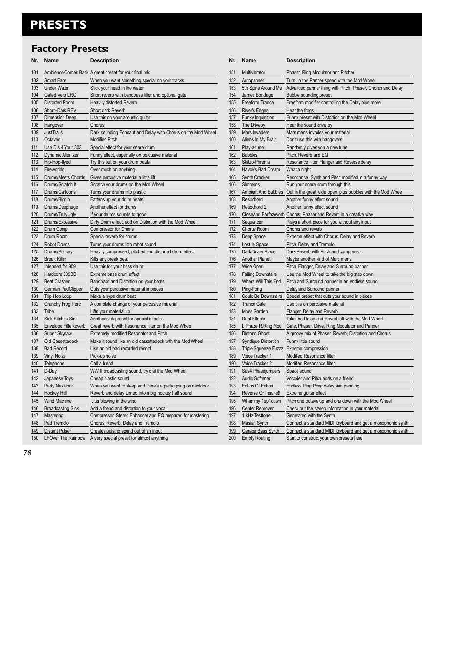Presets, Factory presets | TC Electronic FireworX User Manual | Page 80 / 82