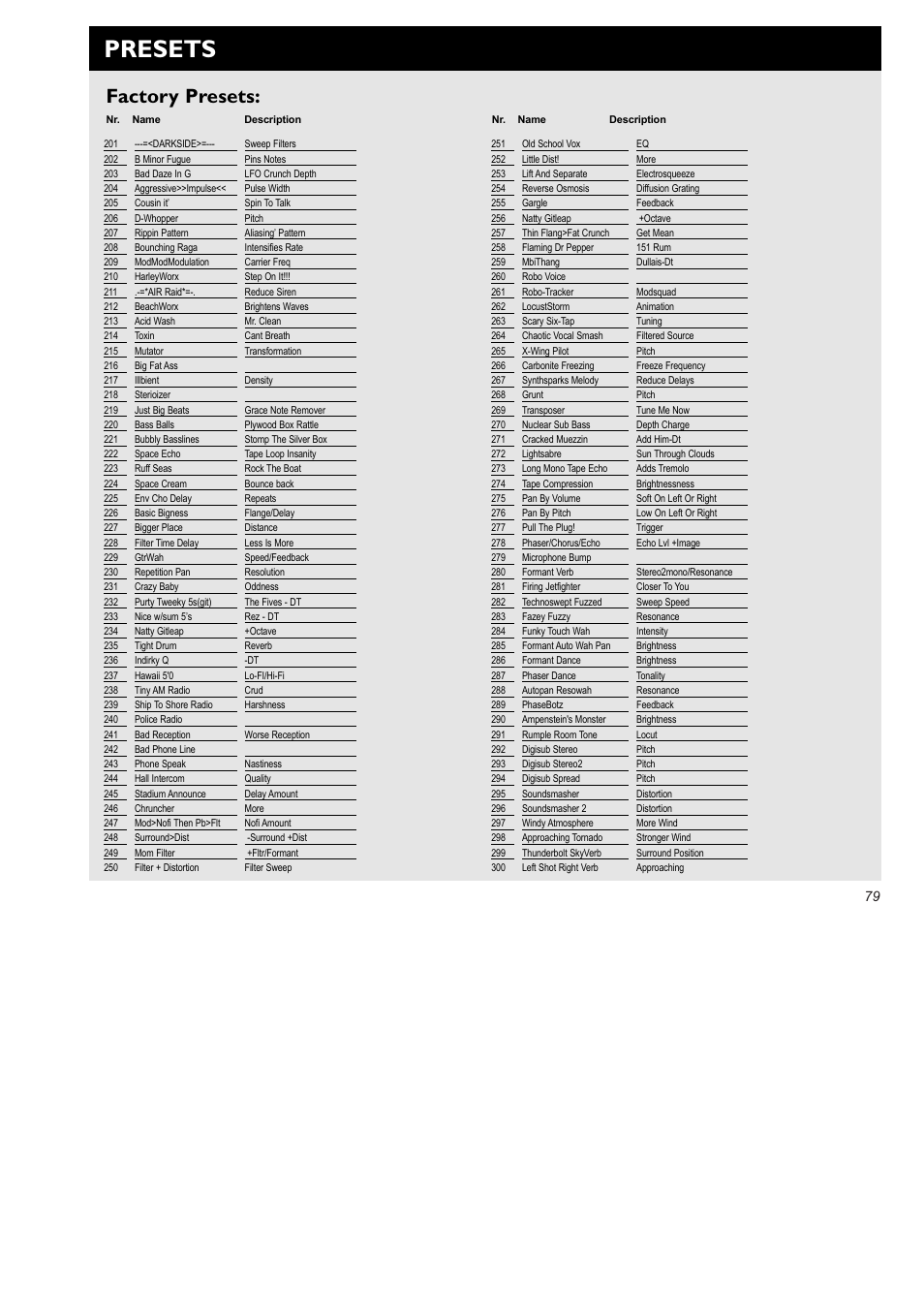 Presets, Factory presets | TC Electronic FireworX User Manual | Page 81 / 82