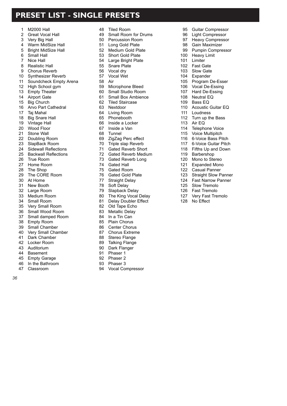 Preset list - single presets | TC Electronic M2000 User Manual | Page 36 / 37