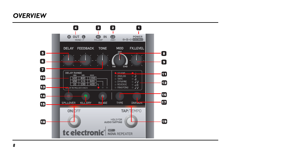 Overview | TC Electronic RPT-1 Nova Repeater User Manual | Page 8 / 16