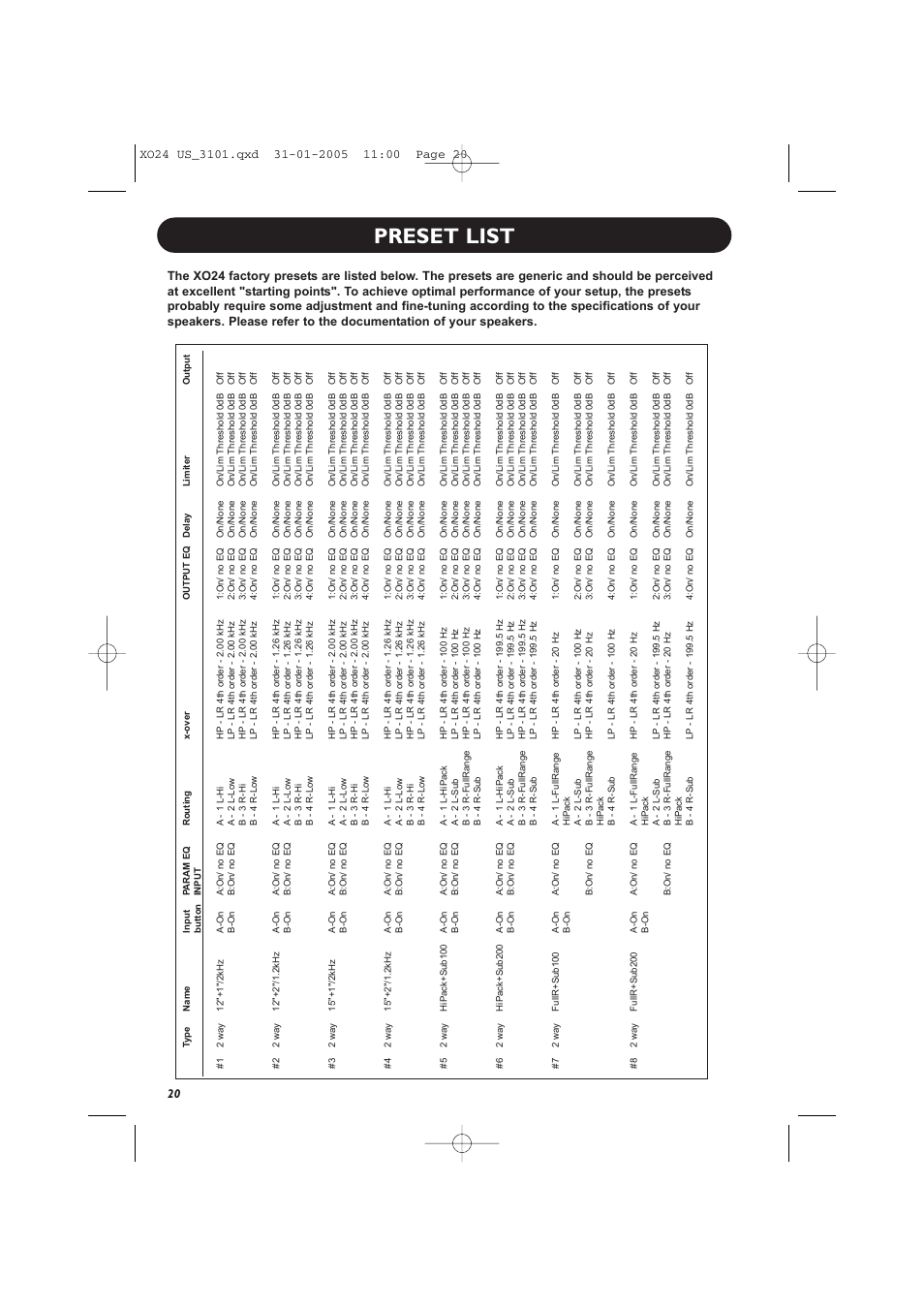 Preset list | TC Electronic XO24 User Manual | Page 22 / 23