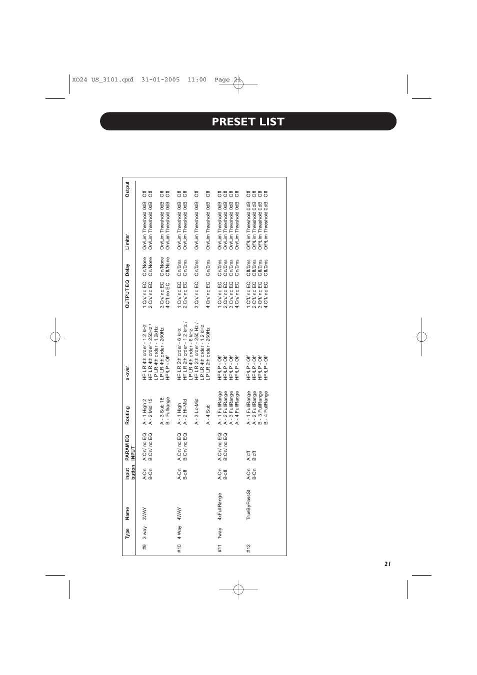 Preset list | TC Electronic XO24 User Manual | Page 23 / 23