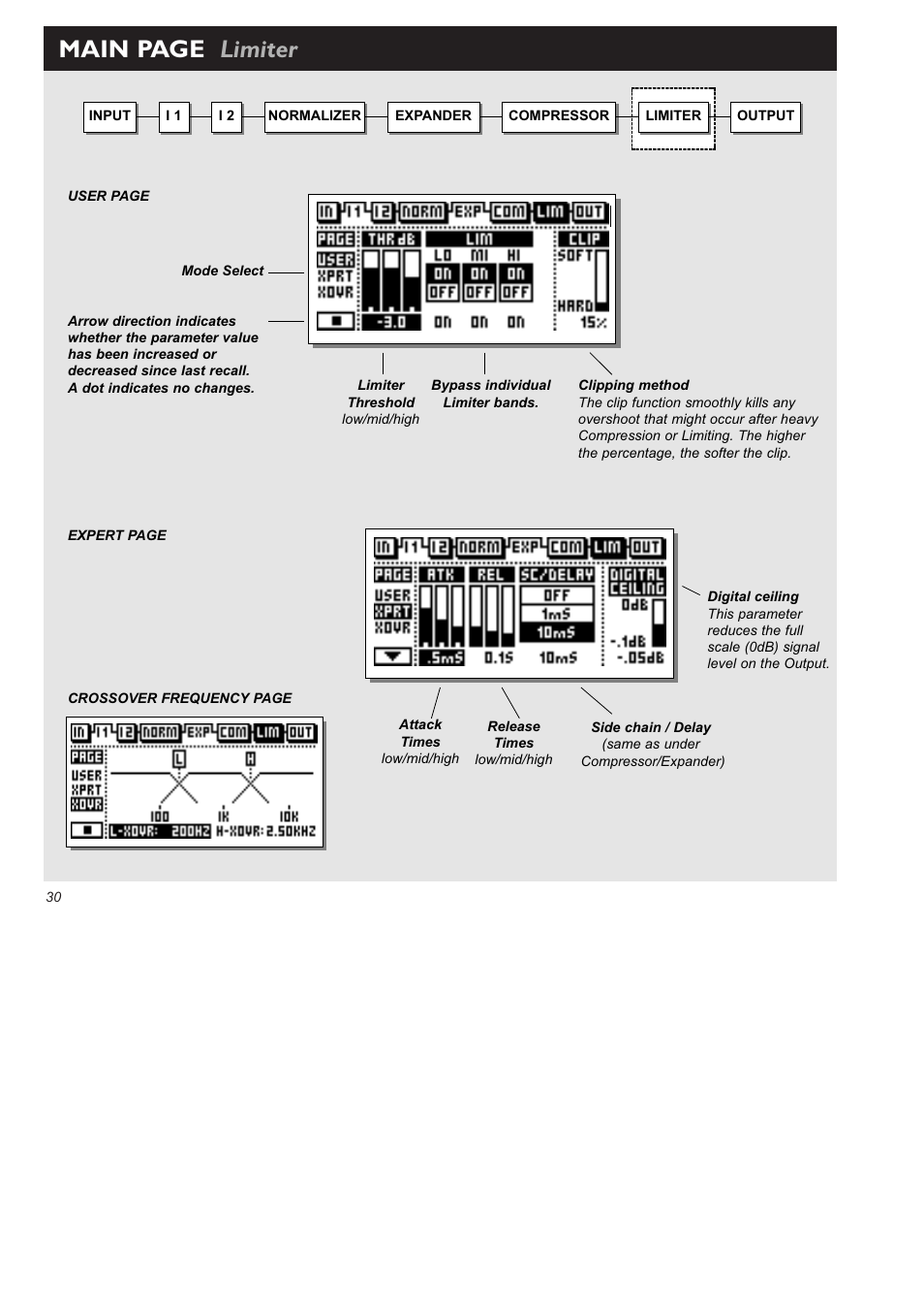 Main page limiter | TC Electronic Finalizer 96k User Manual | Page 30 / 56