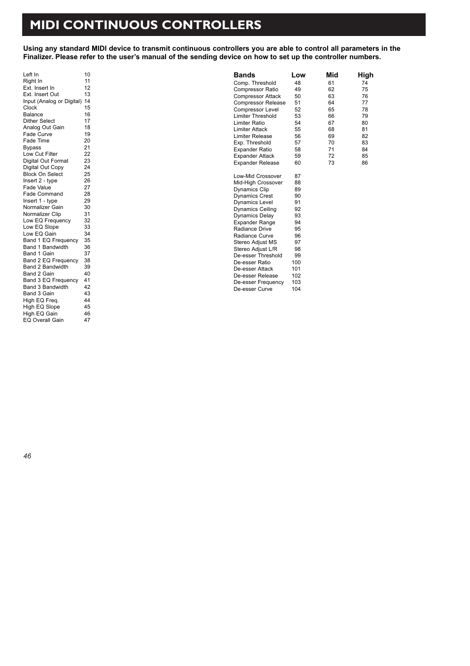 Midi continuous controllers | TC Electronic Finalizer 96k User Manual | Page 46 / 56