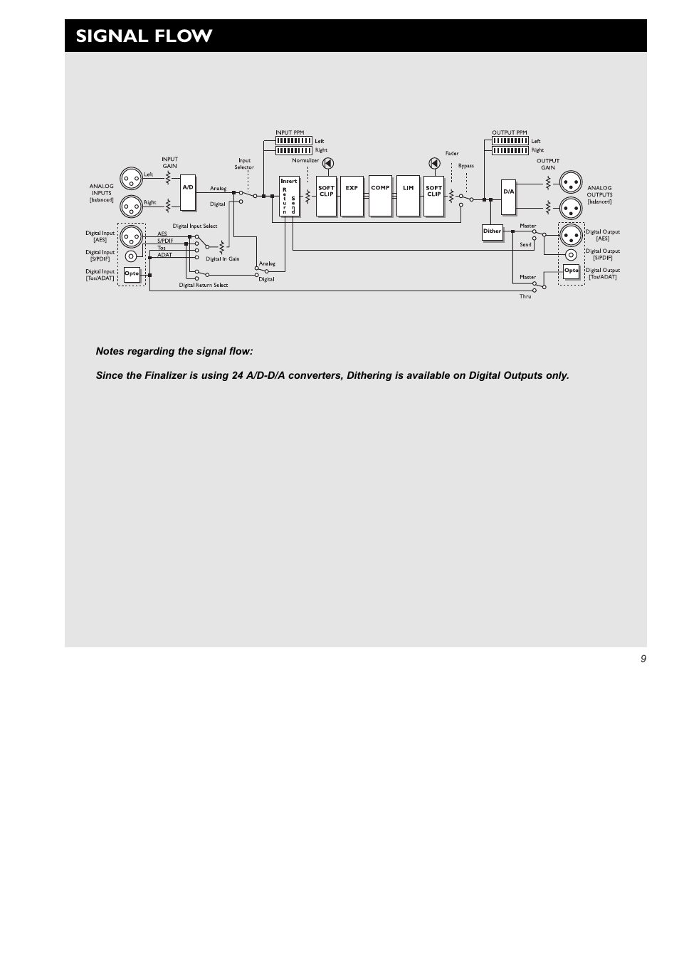 Signal flow | TC Electronic Finalizer 96k User Manual | Page 9 / 56