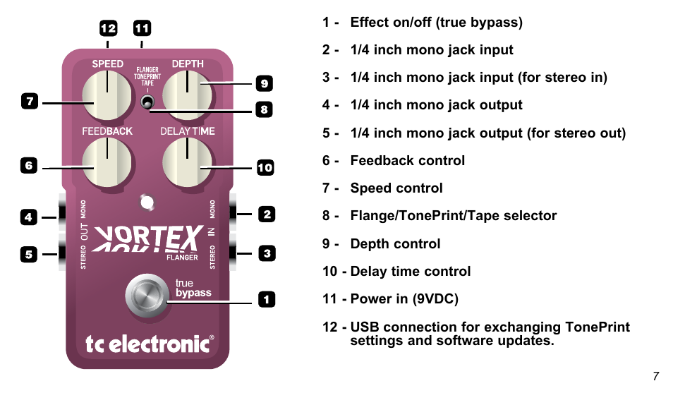 TC Electronic Vortex Flanger User Manual | Page 7 / 15