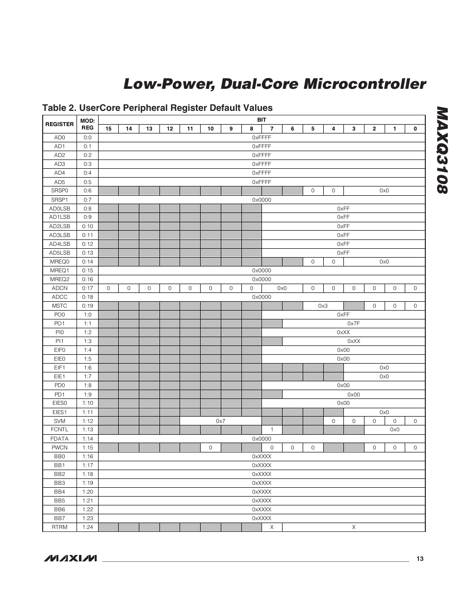 Maxq3108 low-power, dual-core microcontroller | Rainbow Electronics MAXQ3108 User Manual | Page 13 / 64