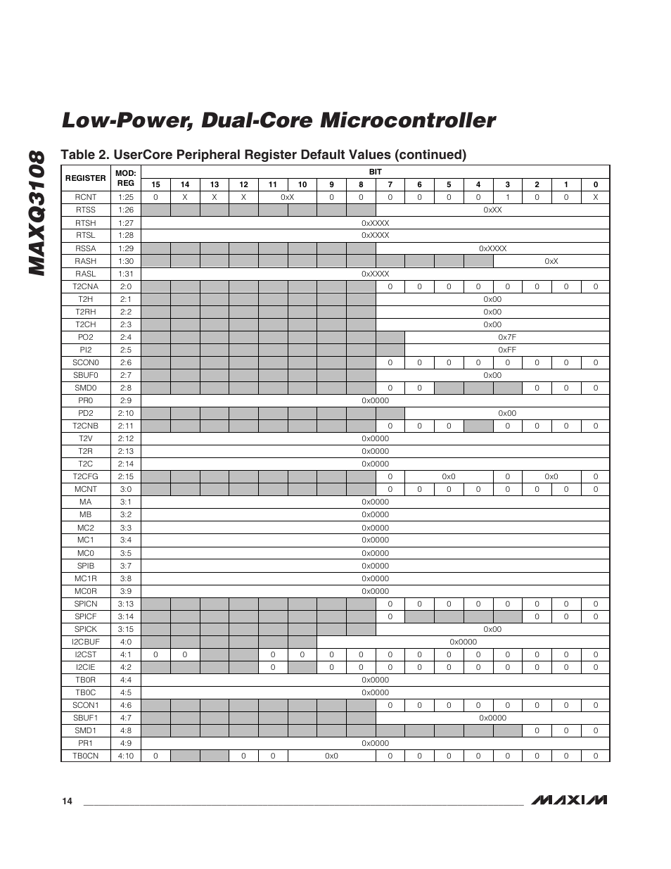 Maxq3108 low-power, dual-core microcontroller | Rainbow Electronics MAXQ3108 User Manual | Page 14 / 64