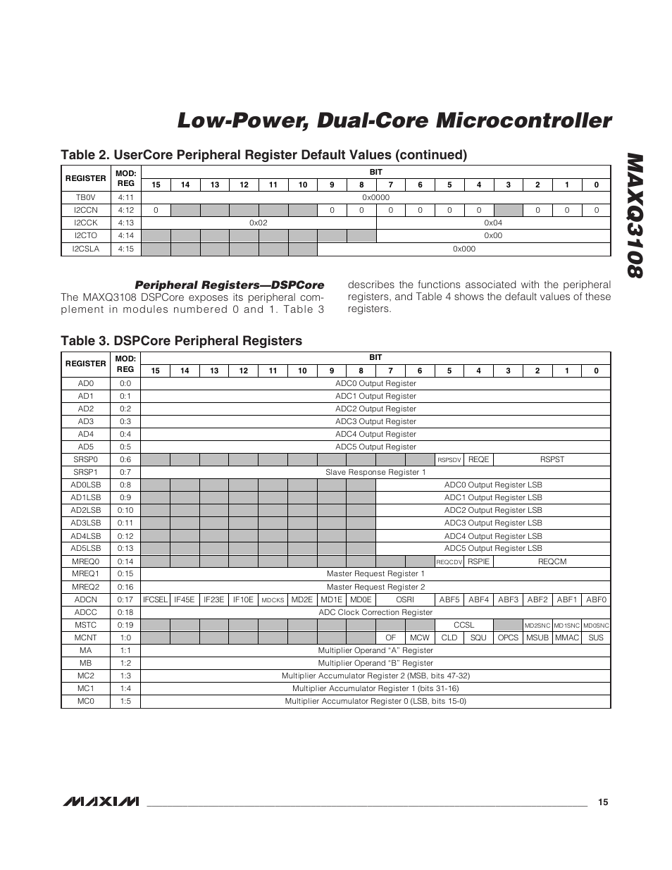 Peripheral registers—dspcore, Table 3. dspcore peripheral registers, Maxq3108 low-power, dual-core microcontroller | Rainbow Electronics MAXQ3108 User Manual | Page 15 / 64