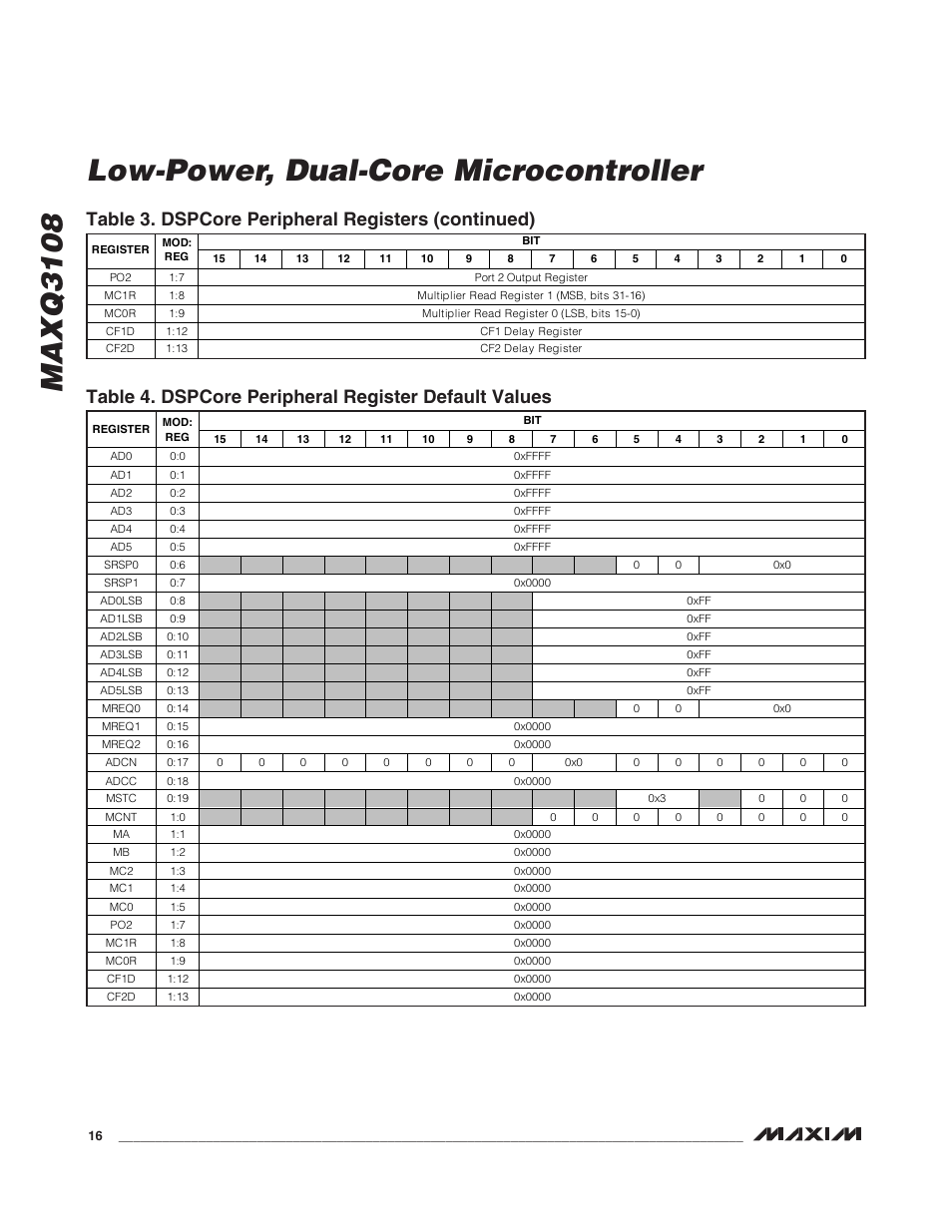 Maxq3108 low-power, dual-core microcontroller, Table 3. dspcore peripheral registers (continued) | Rainbow Electronics MAXQ3108 User Manual | Page 16 / 64