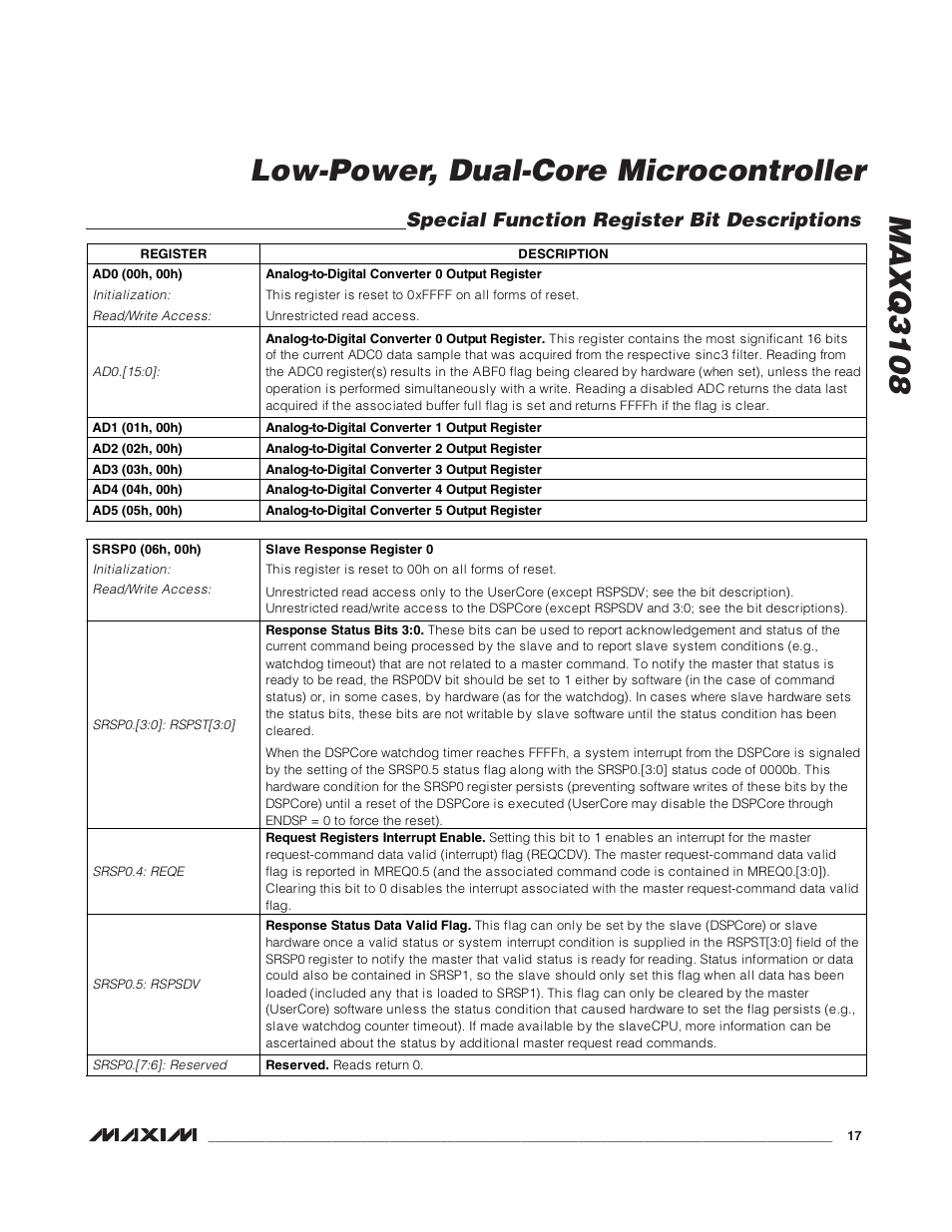 Special function register bit descriptions, Maxq3108 low-power, dual-core microcontroller | Rainbow Electronics MAXQ3108 User Manual | Page 17 / 64