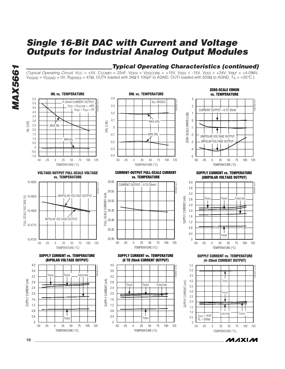 Typical operating characteristics (continued) | Rainbow Electronics MAX5661 User Manual | Page 10 / 39